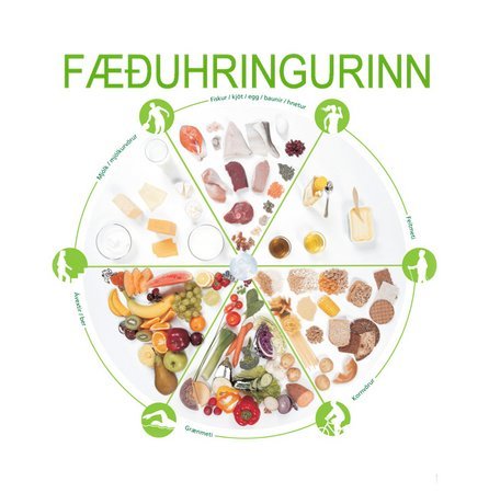 Næringarinnihald máltíða